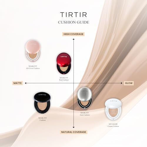 Tirtir Mask Fit Red Cushion Make Up SPF40 No.23n Sand 4.5gr