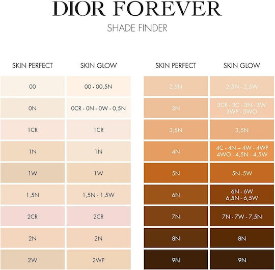 Dior Forever Skin Perfect Stick Make Up 1,5 N Neutral 10gr