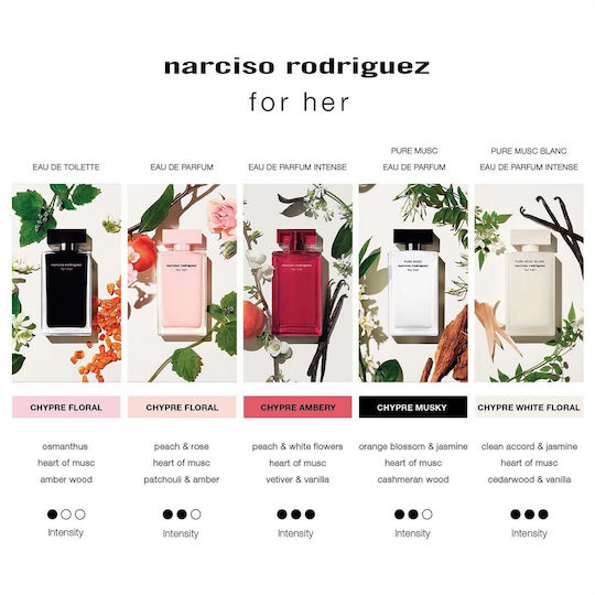 Narciso Rodriguez for Her Pure Musc Blanc Eau de Parfum 100ml