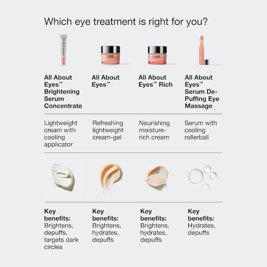 Clinique All About Eyes Moisturizing Serum Eyes with Vitamin C & Hyaluronic Acid for Dark Circles & Radiance 10ml