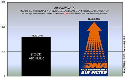 Fiat Doblo 1.5 L Diesel 22-26 Dna Air Filter P-ci15h22-01