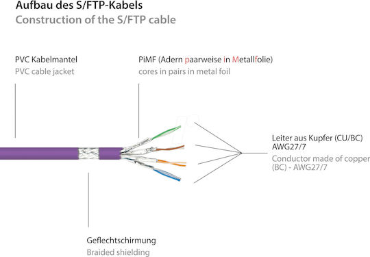 Good Connections S/FTP Cat.6 (Gigabit) Καλώδιο Δικτύου Ethernet 50m Μωβ