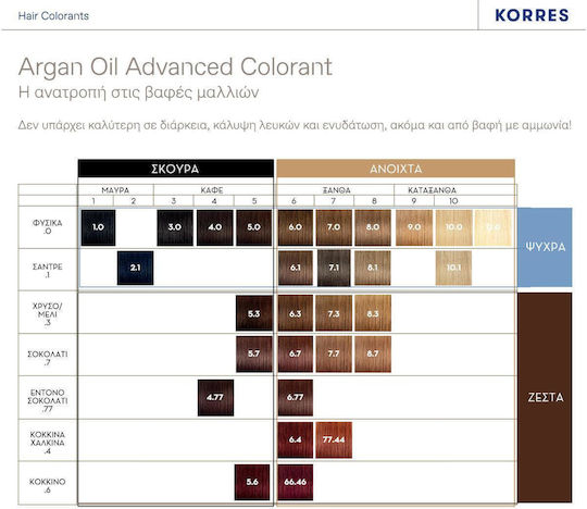 Korres Argan Oil Advanced Colorant Βαφή Μαλλιών Χωρίς Αμμωνία 5.0 Καστανό Ανοιχτό Φυσικό 50ml