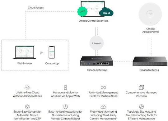 TP-LINK Omada ES210GP Combo v1 Verwaltet L2 PoE+ Switch mit 9 Ports Gigabit (1Gbps) Ethernet und 1 SFP Port
