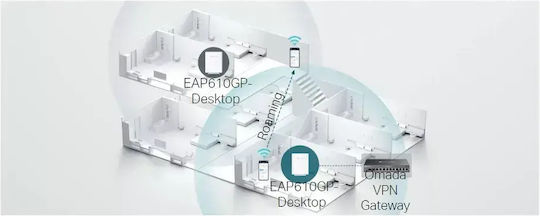 TP-LINK HX220 v1 WiFi-Mesh-Netzwerk Zugriffspunkt Wi-Fi 6 Dualband (2,4 & 5 GHz) in Einzelner Bausatz Weiß