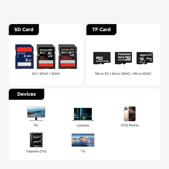 Ugreen Cm856 Kartenleser Typ-C für SD/microSD Graue