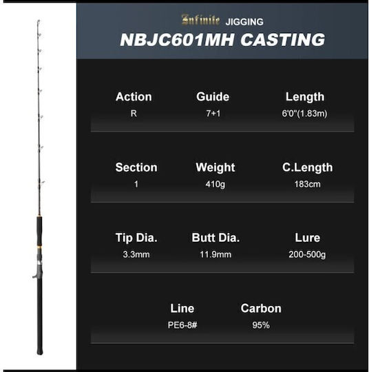 Noeby Infinite A7 Fishing Rod for Jigging 1.83m 200-500gr