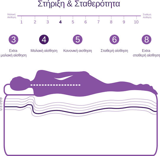 Mat&Pil Mat2flip King Size Ορθοπεδικό Στρώμα Memory Foam / Foam 200x200cm