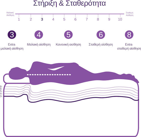 Mat&Pil Soft Sense Super-King Orthopädische Matratze Memory-Schaum / Schaum 180x200cm