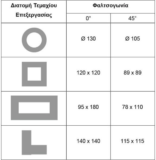 Bulle Δισκοπρίονο Κοπής Μετάλλου 63487 με Ισχύ 2.3kW