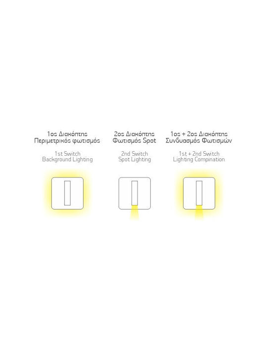 Spot Light LED Ρυθμιζόμενο Λευκό Σποτ σε Λευκό Χρώμα