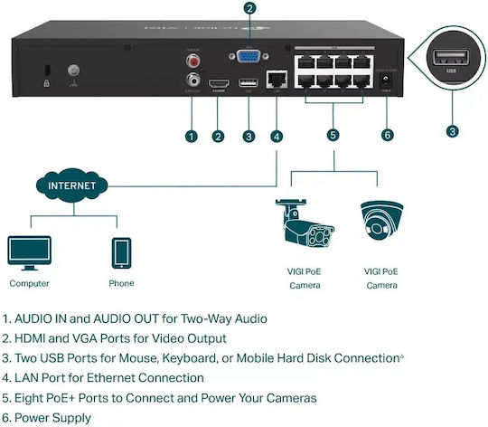 TP-LINK VIGI NVR1008H-8MP V1.20 Мрежово Устройство За Запис NVR 8 Камери 8 Порта POE+ 113W