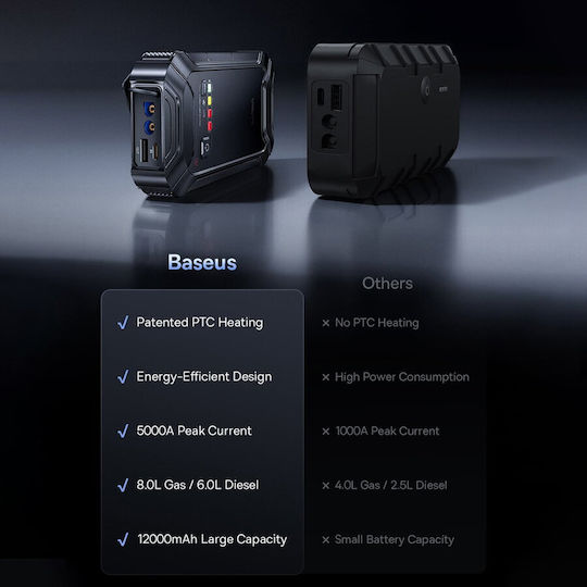 Baseus PrimeTrip VJ1 Преносим Стартер за Батерия на Автомобил и Мотоциклет 12000mAh с USB / Фенер 12V