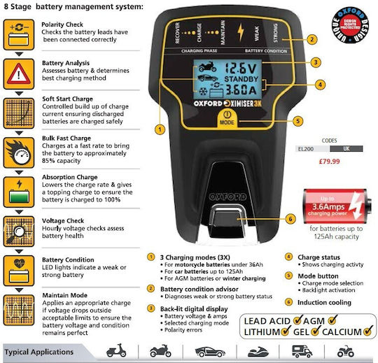 Oxford Φορτιστής Μπαταρίας Αυτοκινήτου 12V με Power Bank Oximiser 3X