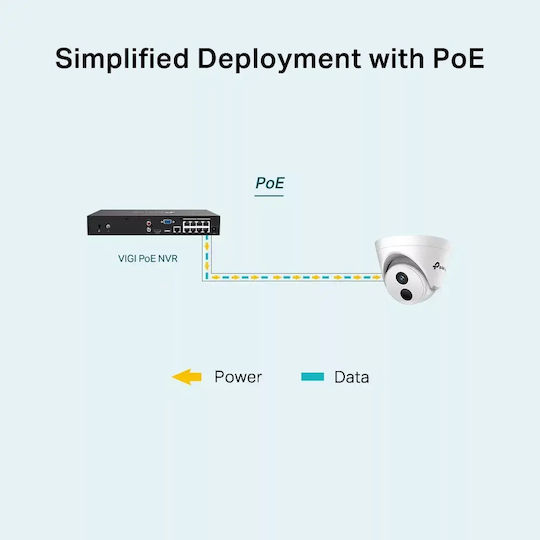 TP-LINK VIGI C420I v1 IP Surveillance Camera Full HD 1080p with Lens 2.8mm