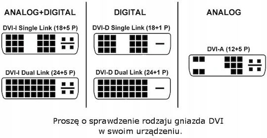 Adaptor DVI la VGA Zola Masculin la Masculin 24+1 Pin VGA 15 Pini Alb
