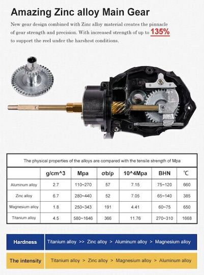 Spinning Fishing Set Rod Noeby Keen Force Carbon 2.59m Cw 7-35gr Reel Noeby Legend7 3000 Max Drag 18kg Fishing Bag Jigging Lure Line