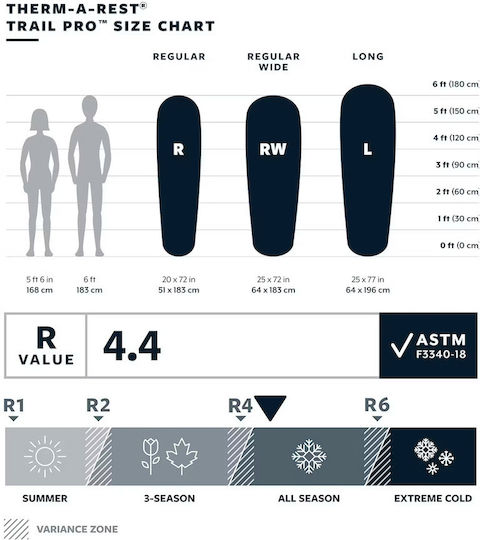 Thermarest Saltea De Dormit Auto-umflabilă Single Pentru Camping Albastră