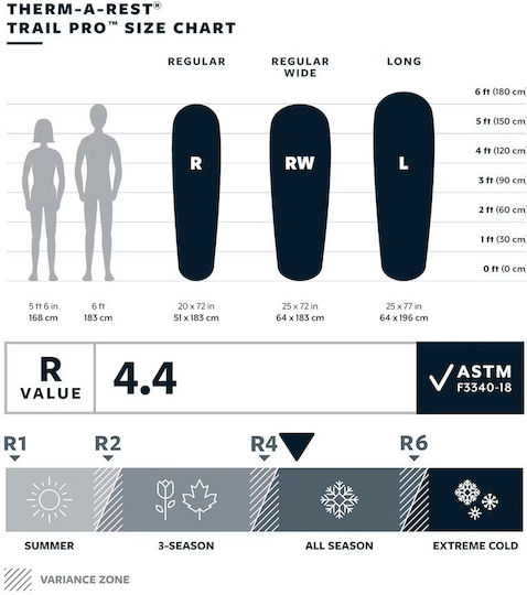 Thermarest Αυτοφούσκωτο Μονό Υπόστρωμα Camping Μπλε