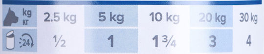 Hill's Wet Food Dogs Diet with Chicken 12x370gr