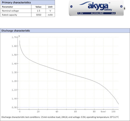 Akyga Aky2068 Aa Lr6 Alkaline Battery 1.5v 3050mah 4pcs