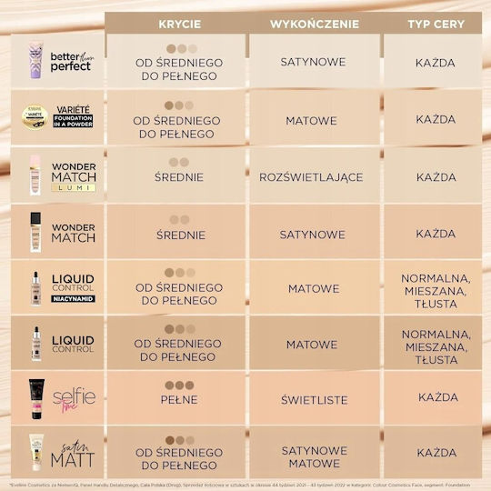 Eveline Eveline Flüssiges Make-up Foundation 2.5 Nude 30ml