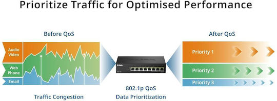 D-Link DMS-108P/E L2 Switch με 8 Θύρες Gigabit (1Gbps) Ethernet