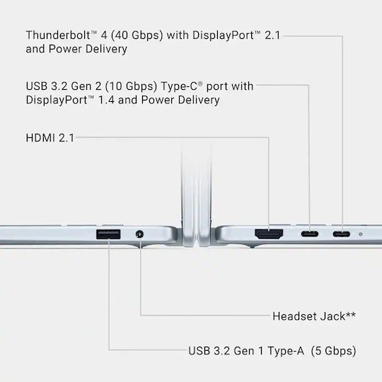 Dell 16 Plus 2-in-1 DB06250 16" FHD+ Touchscreen (Ultra 7-256V/16GB/1TB SSD/W11 Home) Ice Blue (US Keyboard)