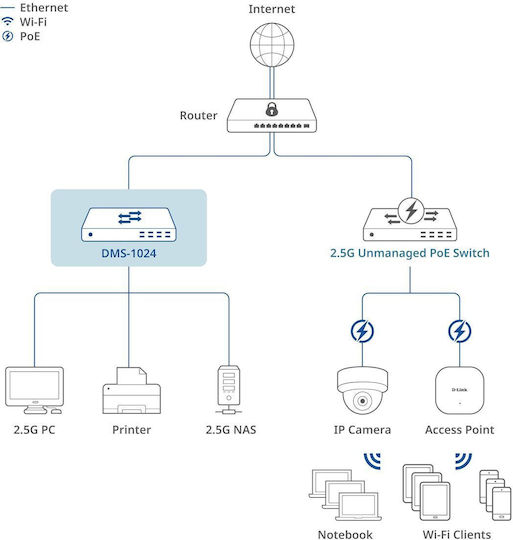 D-Link DMS-1024/E L2 Switch