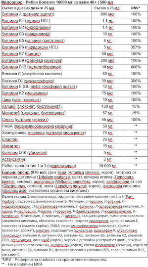 Menoplus+ Рибен Колаген 10 000 Мг Жени 40+ 500 Мл