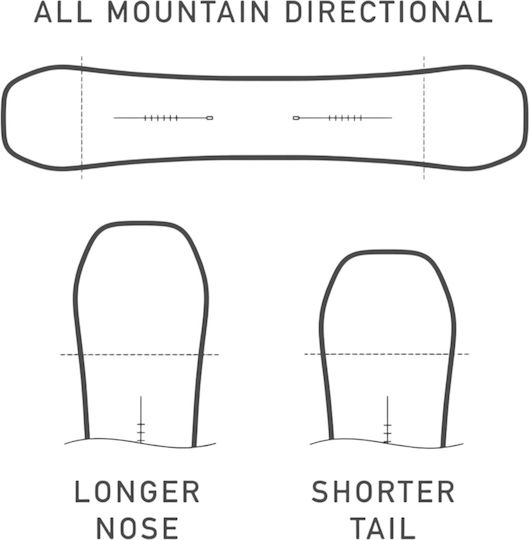 Burton Counterbalance Women’s Snowboard Multi