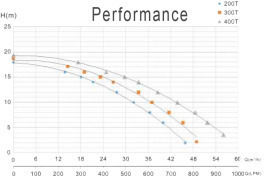Oxygon Alpha Series High Performance Αντλία Πισίνας Φίλτρου Μονοφασική με Ιπποδύναμη 3hp