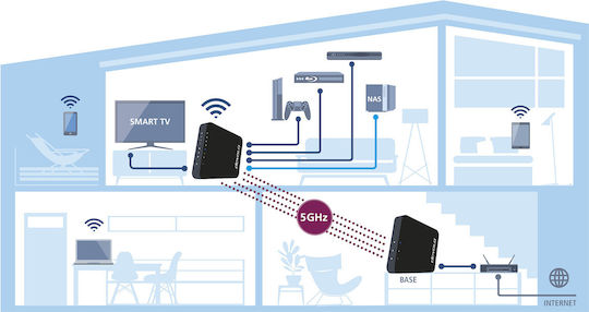 Bridge Repeater Devolo Gigagate Starterkit 2er Set High Speed Wlan Max 2000 Mb