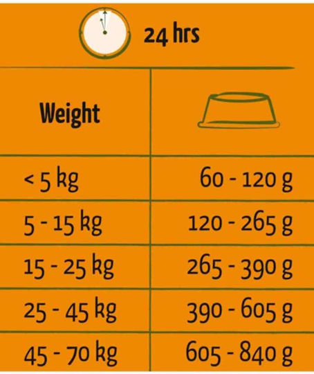 Happy Life 12.5kg Trockenfutter für Erwachsene Hunde mit Rindfleisch, Kalb, Fleisch, Huhn, Lachs und Gemüse