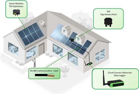 Tigo Cloud Connect Advanced Kit Cca