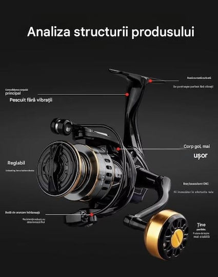 Angelrollen Für Spinnfischen
