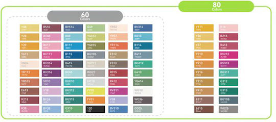 Ohuhu Ohuhu Basic Colors Drawing Markers Alcohol Fine & Chisel Set 80 Colours