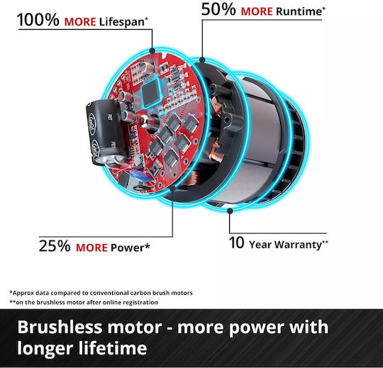 Einhell Wall Chaser 18V Brushless 2x