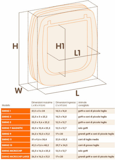 Ferplast Swing 15 Dog Door 41.2x9.6x48.2 cm Plastic Brown Colour 41.2 x 9.6 x 48.2 cm