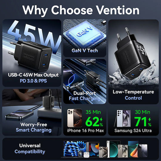 Vention Φορτιστής Χωρίς Καλώδιο GaN με 2 Θύρες USB-C 45W Power Delivery Λευκός (FEFW0-EU)