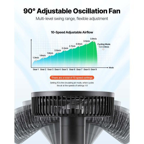 Vevor Ventilator USB Negru