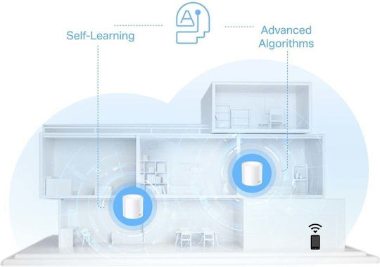 TP-LINK Deco PX10 AX1500 + AV1000 Powerline Kit Dublu pentru Conexiune Wireless Wi-Fi 6 și 3 Porturi Gigabit Ethernet