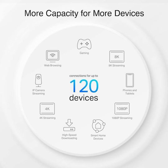 TP-LINK Deco PX10 AX1500 + AV1000 Powerline Kit Dublu pentru Conexiune Wireless Wi-Fi 6 și 3 Porturi Gigabit Ethernet