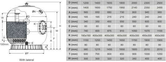 Oxygon Amφιλτρο Πισίνας Bobbin Wound Commercial Ø1400