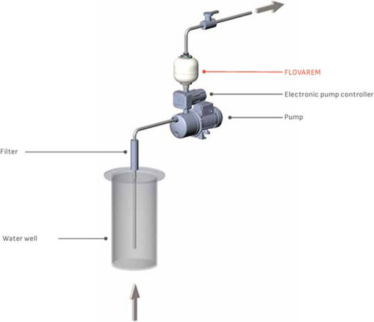 Water Pressure Pump Surface Pump Ajm75 Automatic Suction 1hp Leo Electronic Controller Tank 8lt Varem