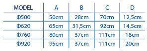 Polyester Aμμόφιλτρο Πισίνας Ester Series Ø620