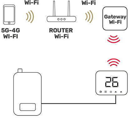 iSnatch Termostat Digital de Cameră Smart cu Wi-Fi