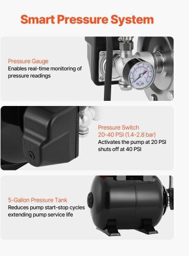 Vevor Electric Surface Pump with Automatic Suction 1.1hp Single-Phase