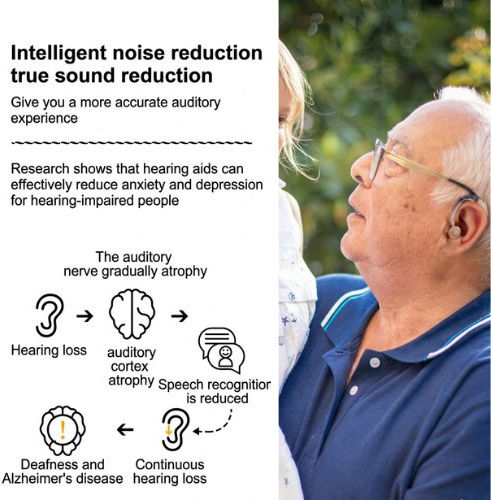 Scienlodic Rechargeable BTE Hearing Aids 6972321450005