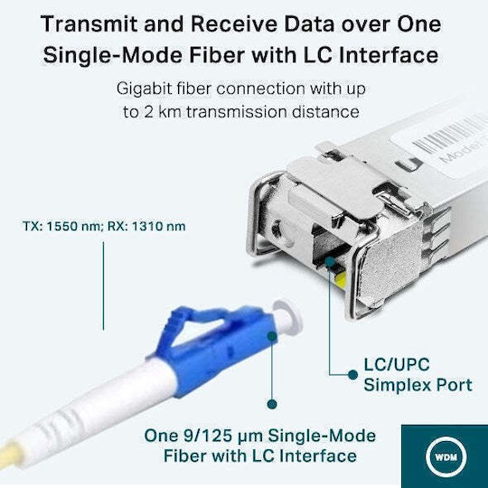 TP-LINK Transceiver 1τμχ TL-SM321A-2